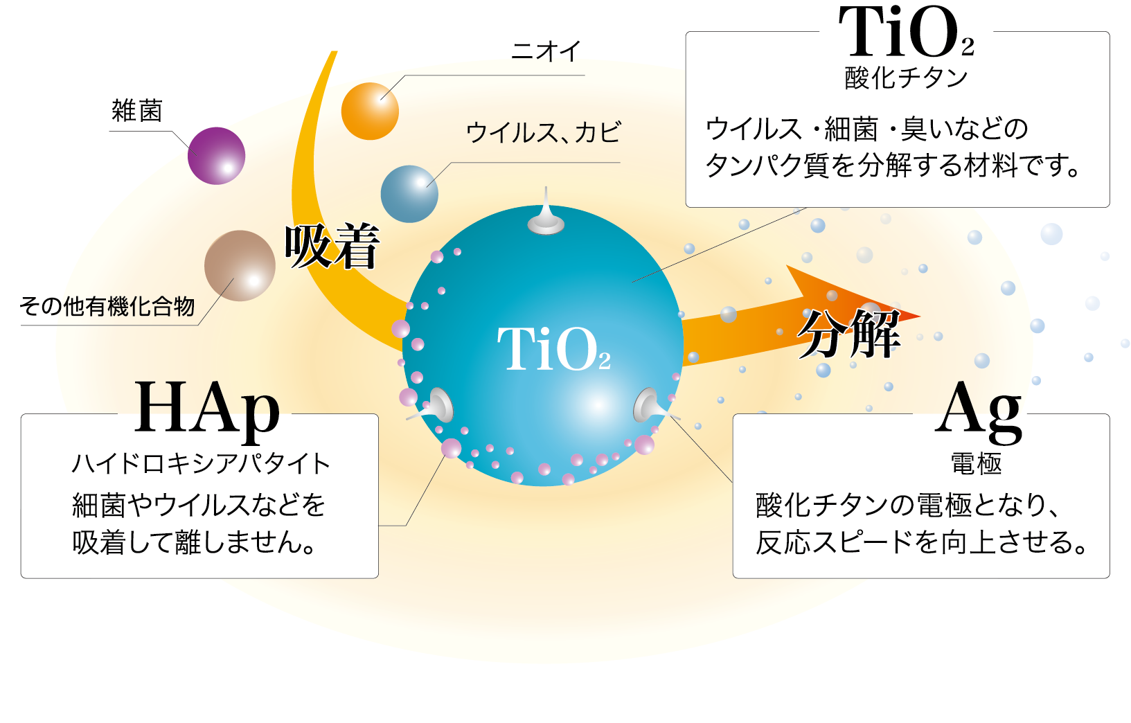 アースプラスＨＥＰＡフィルター